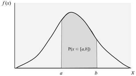 Toradh íomhá ar Five Example of Continuous Random Variable