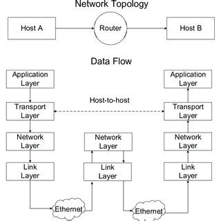 Image result for IU PS Protocol Stack