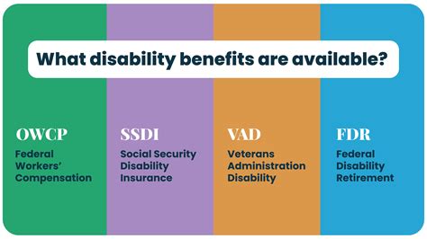 Federal Disability に対する画像結果