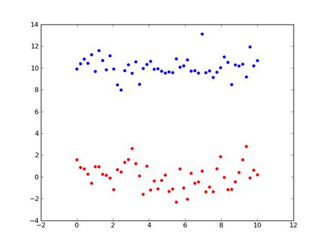 Image result for Python Scatter Bicolor