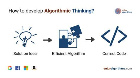 Image result for Algorithm Design Computational Thinking