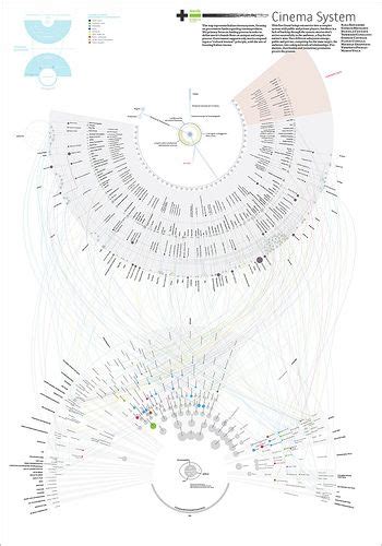 Image result for Info Visualization of How Design System Work