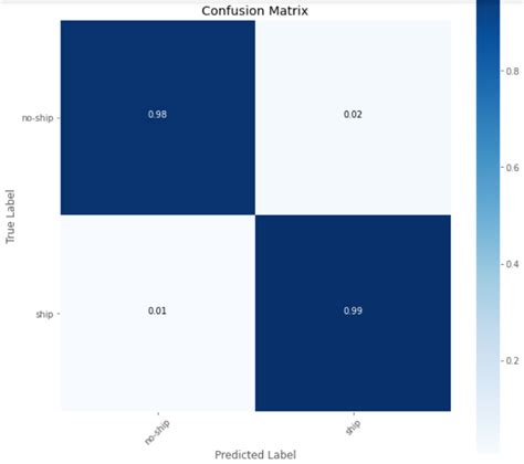 Image result for Ship Classification Dataset