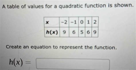 Image result for Table of Values of Quadratic Function