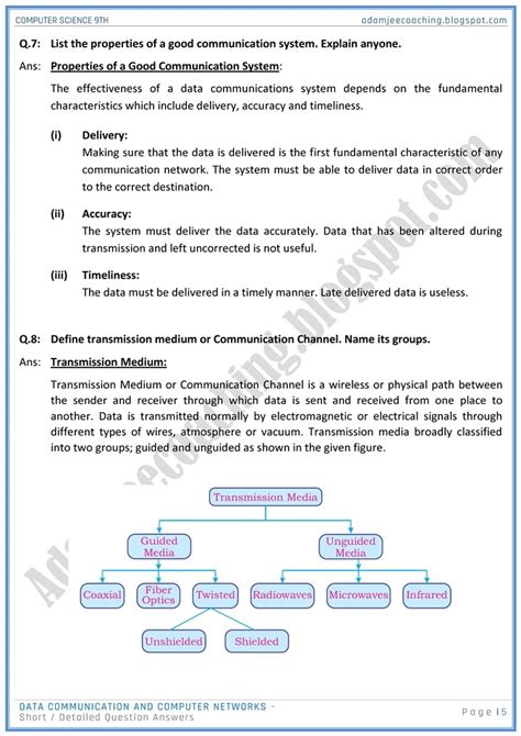 Image result for Data Communication and Computer Network Question Paper
