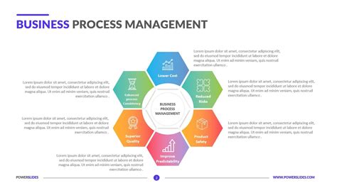 Image result for Business Process Management Model