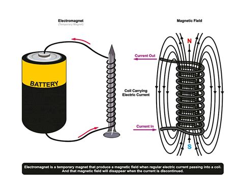 Image result for Magnets Generate Electricity