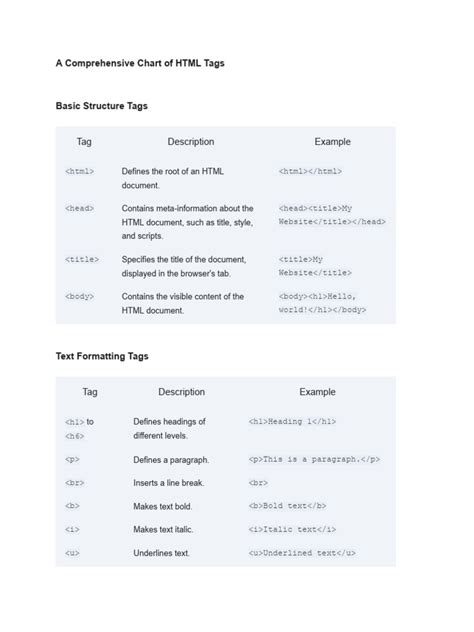 HTML Tag Chart for Images に対する画像結果