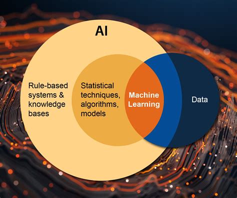 Automation vs AI vs Machine Learning に対する画像結果