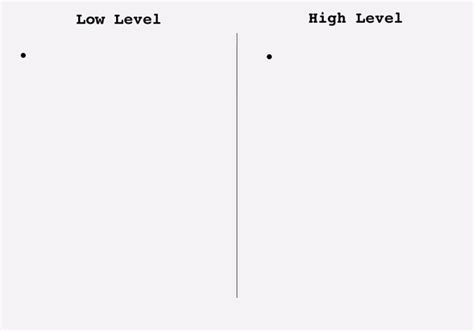 Image result for Program Logic High Level