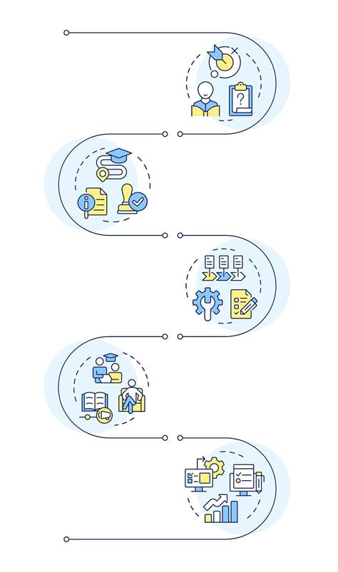 Image result for IEP Process Flow Chart