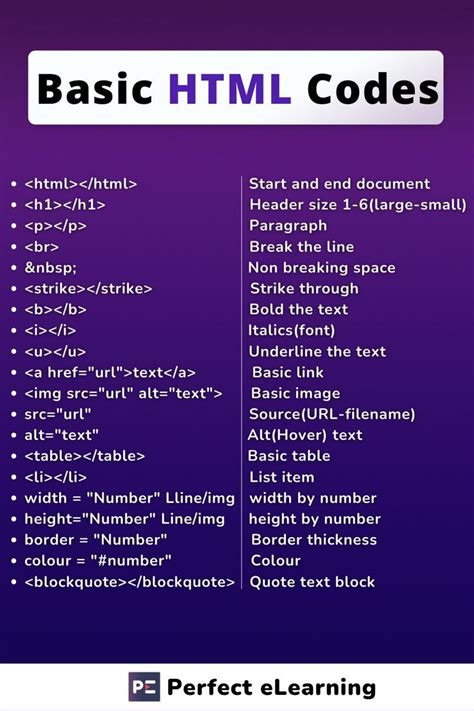 Toradh íomhá ar Learn HTML From Scratch
