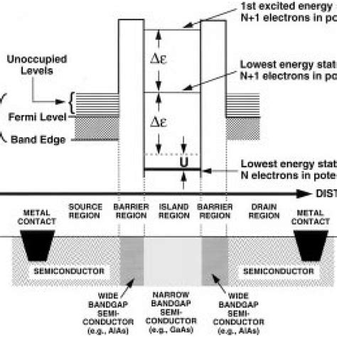 Image result for NMOS Transistor Diode Connection