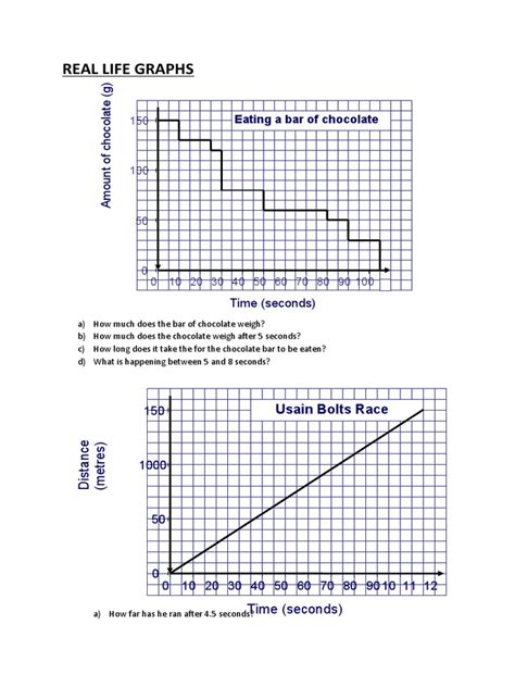 Toradh íomhá ar Real Life Graph Example for Babies