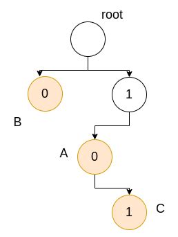 Tri Data Structure に対する画像結果