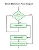 Flowchart Break C Program に対する画像結果