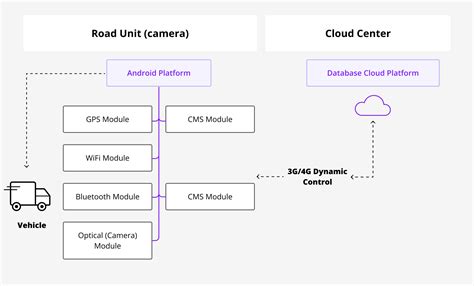 Image result for Real-Time Video Tracking