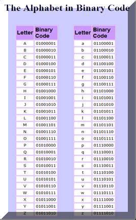 Decryption Key Alphabet に対する画像結果