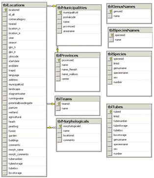 Image result for MS SQL System Tables