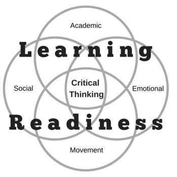 Image result for Learning Readiness
