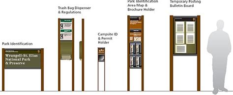 Image result for Different Types Signs for Programs