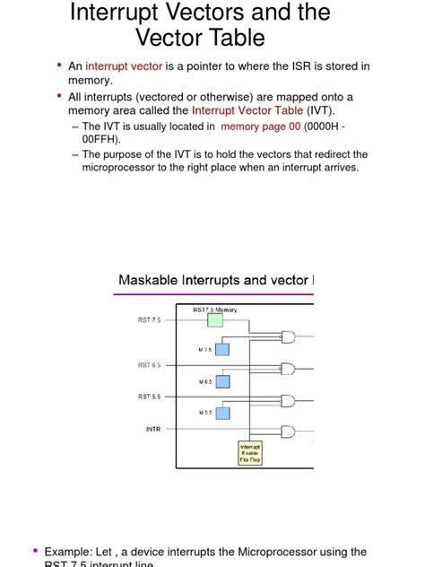 Image result for Intel Interrupt Vector Table
