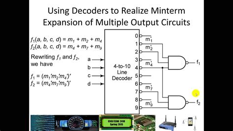 Multiplexer vs Encoder に対する画像結果