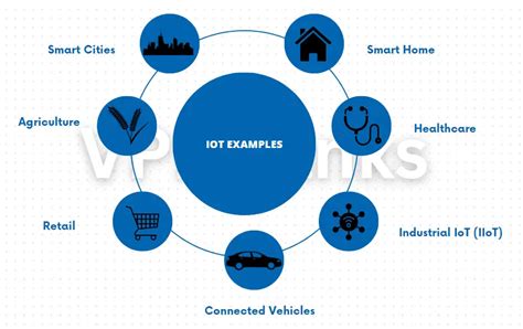 Toradh íomhá ar Iot Coding Examples