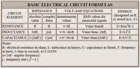 Image result for Basic Electrical Formulas PDF