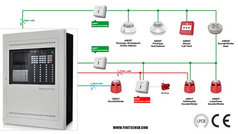 Fire Inpyut Output Module に対する画像結果