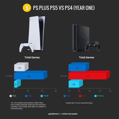 Image result for PS5 Plus Cost