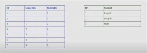 Select Student with Built in Functions Marks SQL に対する画像結果