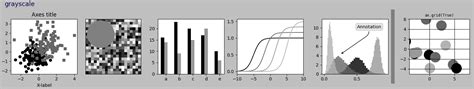 Image result for Import Matplotlib Style