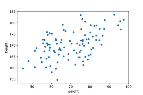 Afbeeldingsresultaten voor How Do I Plot Something in Python