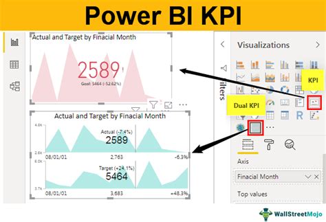Toradh íomhá ar Trending KPI