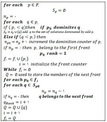 Genetic Algorithm Psuedo Code に対する画像結果