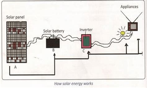 Image result for Chart Connection Map-Reading
