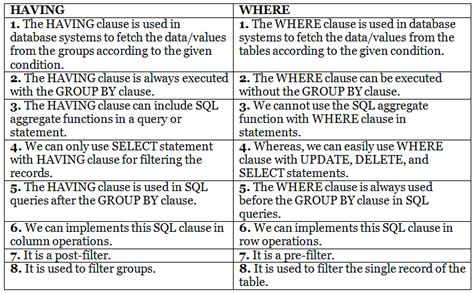 Image result for Having vs Where SQL