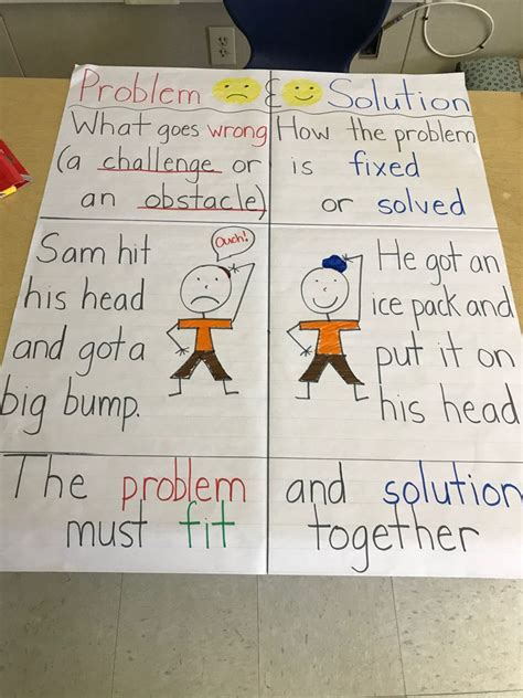 Résultat d’images pour Problem and Solution Anchor Chart Worksheet 3rd Grade