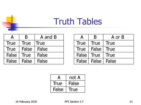 Toradh íomhá ar True and False Table Python