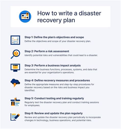Image result for Disaster Recovery Plan Procedure