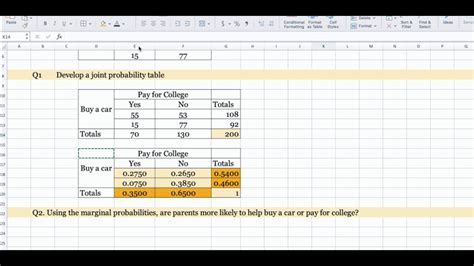 Image result for Joint Distribution Table