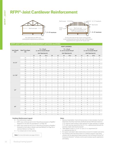 Toradh íomhá ar Designers Image Installation Instructions