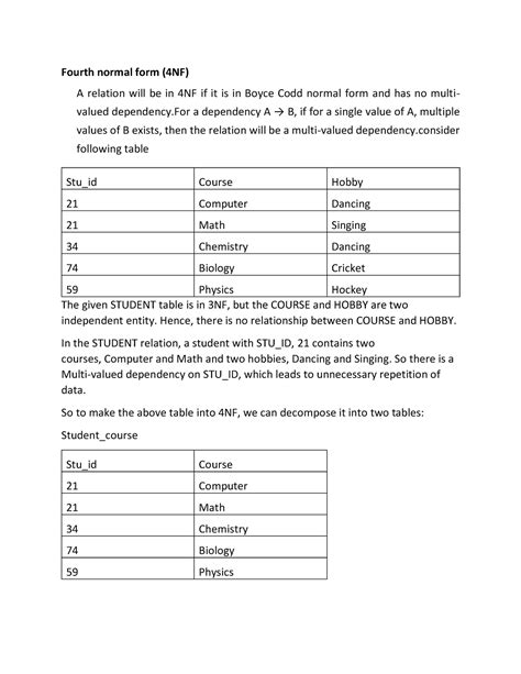 Fourth Normal Form Table Example 的图像结果