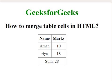 Image result for HtmlTable Merge Cells