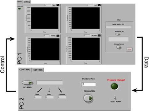 Image result for DDC Human Machine Interface
