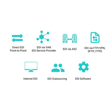 Image result for Edi File Transfers