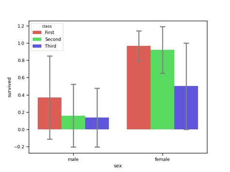 Image result for Groups Bar Plot Python