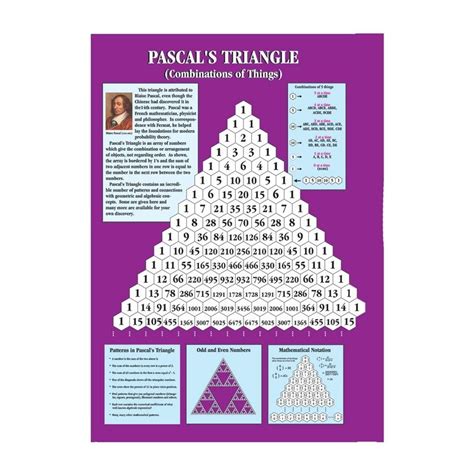 Image result for Pascal's Triangle Poster
