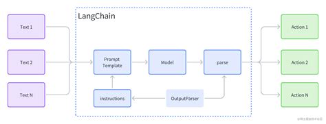 Toradh íomhá ar Process Flow Diagram for Text to SQL Generator Using Langraph Agents